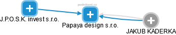 Papaya design s.r.o. - náhled vizuálního zobrazení vztahů obchodního rejstříku