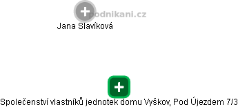 Společenství vlastníků jednotek domu Vyškov, Pod Újezdem 7/3 - náhled vizuálního zobrazení vztahů obchodního rejstříku