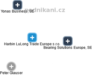 Harbin LuLong Trade Europe s.r.o. - náhled vizuálního zobrazení vztahů obchodního rejstříku
