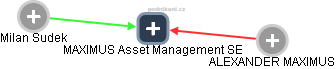 MAXIMUS Asset Management SE - náhled vizuálního zobrazení vztahů obchodního rejstříku