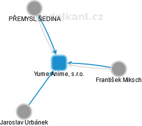 Yume Anime, s.r.o. - náhled vizuálního zobrazení vztahů obchodního rejstříku