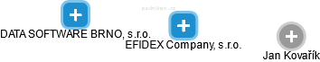 EFIDEX Company, s.r.o. - náhled vizuálního zobrazení vztahů obchodního rejstříku