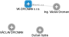 VK-DRCMAN s.r.o. - náhled vizuálního zobrazení vztahů obchodního rejstříku