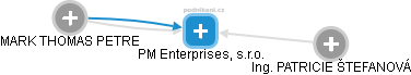 PM Enterprises, s.r.o. - náhled vizuálního zobrazení vztahů obchodního rejstříku
