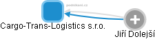 Cargo-Trans-Logistics s.r.o. - náhled vizuálního zobrazení vztahů obchodního rejstříku