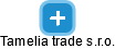 Tamelia trade s.r.o. - náhled vizuálního zobrazení vztahů obchodního rejstříku
