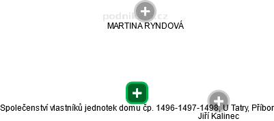Společenství vlastníků jednotek domu čp. 1496-1497-1498, U Tatry, Příbor - náhled vizuálního zobrazení vztahů obchodního rejstříku