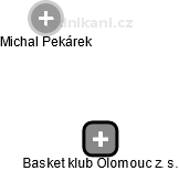 Basket klub Olomouc z. s. - náhled vizuálního zobrazení vztahů obchodního rejstříku