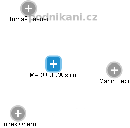 MADUREZA s.r.o. - náhled vizuálního zobrazení vztahů obchodního rejstříku