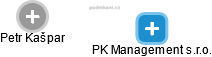 PK Management s.r.o. - náhled vizuálního zobrazení vztahů obchodního rejstříku