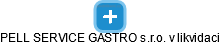 PELL SERVICE GASTRO s.r.o. v likvidaci - náhled vizuálního zobrazení vztahů obchodního rejstříku