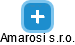 Amarosi s.r.o. - náhled vizuálního zobrazení vztahů obchodního rejstříku