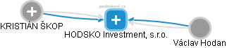 HODSKO Investment, s.r.o. - náhled vizuálního zobrazení vztahů obchodního rejstříku
