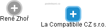 La Compatibile CZ s.r.o. - náhled vizuálního zobrazení vztahů obchodního rejstříku