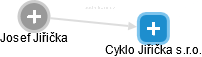 Cyklo Jiřička s.r.o. - náhled vizuálního zobrazení vztahů obchodního rejstříku