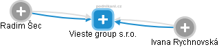 Vieste group s.r.o. - náhled vizuálního zobrazení vztahů obchodního rejstříku