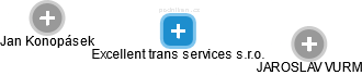 Excellent trans services s.r.o. - náhled vizuálního zobrazení vztahů obchodního rejstříku