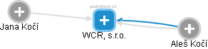 WCR, s.r.o. - náhled vizuálního zobrazení vztahů obchodního rejstříku