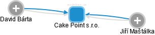 Cake Point s.r.o. - náhled vizuálního zobrazení vztahů obchodního rejstříku