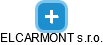 ELCARMONT s.r.o. - náhled vizuálního zobrazení vztahů obchodního rejstříku