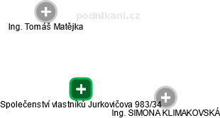 Společenství vlastníků Jurkovičova 983/34 - náhled vizuálního zobrazení vztahů obchodního rejstříku