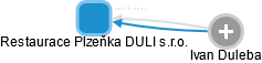 Restaurace Plzeňka DULI s.r.o. - náhled vizuálního zobrazení vztahů obchodního rejstříku