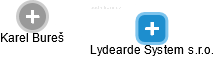 Lydearde System s.r.o. - náhled vizuálního zobrazení vztahů obchodního rejstříku