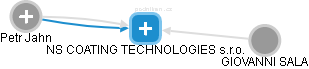 NS COATING TECHNOLOGIES s.r.o. - náhled vizuálního zobrazení vztahů obchodního rejstříku
