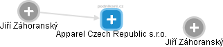 Apparel Czech Republic s.r.o. - náhled vizuálního zobrazení vztahů obchodního rejstříku