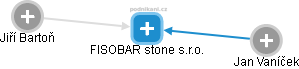 FISOBAR stone s.r.o. - náhled vizuálního zobrazení vztahů obchodního rejstříku