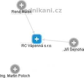 RC Vápenná s.r.o. - náhled vizuálního zobrazení vztahů obchodního rejstříku