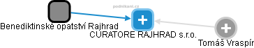 CURATORE RAJHRAD s.r.o. - náhled vizuálního zobrazení vztahů obchodního rejstříku