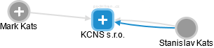 KCNS s.r.o. - náhled vizuálního zobrazení vztahů obchodního rejstříku
