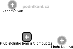 Klub stolního tenisu Olomouc z.s. - náhled vizuálního zobrazení vztahů obchodního rejstříku