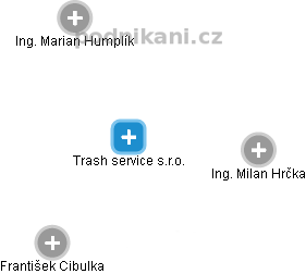 Trash service s.r.o. - náhled vizuálního zobrazení vztahů obchodního rejstříku