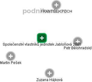 Společenství vlastníků jednotek Jabloňová 2881 - náhled vizuálního zobrazení vztahů obchodního rejstříku