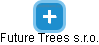 Future Trees s.r.o. - náhled vizuálního zobrazení vztahů obchodního rejstříku