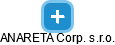 ANARETA Corp. s.r.o. - náhled vizuálního zobrazení vztahů obchodního rejstříku