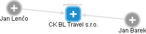 CK BL Travel s.r.o. - náhled vizuálního zobrazení vztahů obchodního rejstříku