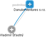 Danube Ventures s.r.o. - náhled vizuálního zobrazení vztahů obchodního rejstříku