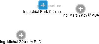 Industrial Park CK s.r.o. - náhled vizuálního zobrazení vztahů obchodního rejstříku