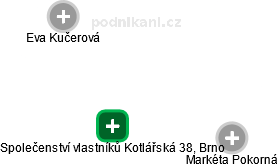 Společenství vlastníků Kotlářská 38, Brno - náhled vizuálního zobrazení vztahů obchodního rejstříku