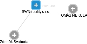 SWN reality s.r.o. - náhled vizuálního zobrazení vztahů obchodního rejstříku
