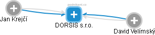DORSIS s.r.o. - náhled vizuálního zobrazení vztahů obchodního rejstříku