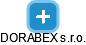 DORABEX s.r.o. - náhled vizuálního zobrazení vztahů obchodního rejstříku