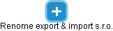 Renome export & import s.r.o. - náhled vizuálního zobrazení vztahů obchodního rejstříku