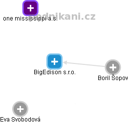 BigEdison s.r.o. - náhled vizuálního zobrazení vztahů obchodního rejstříku