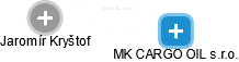 MK CARGO OIL s.r.o. - náhled vizuálního zobrazení vztahů obchodního rejstříku
