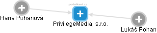 PrivilegeMedia, s.r.o. - náhled vizuálního zobrazení vztahů obchodního rejstříku