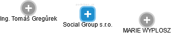 Social Group s.r.o. - náhled vizuálního zobrazení vztahů obchodního rejstříku